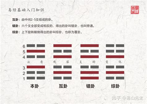 坤卦意思|周易第2卦